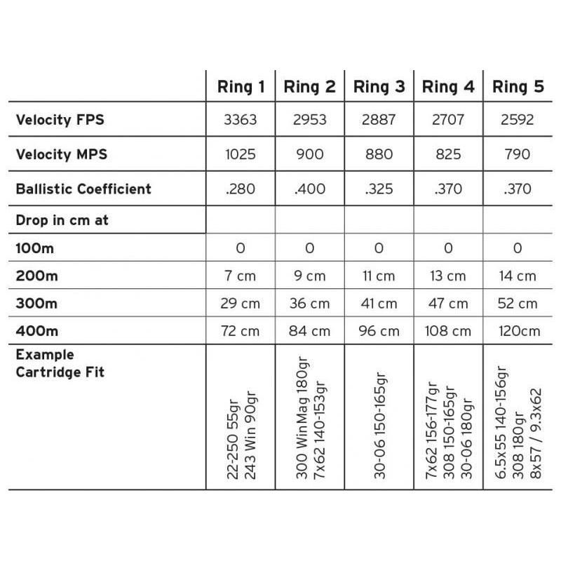 Puškohľad STEINER Ranger BC 4-16x56 4A-I 3 Puškohľad STEINER Ranger BC 4-16x56 4A-I 3